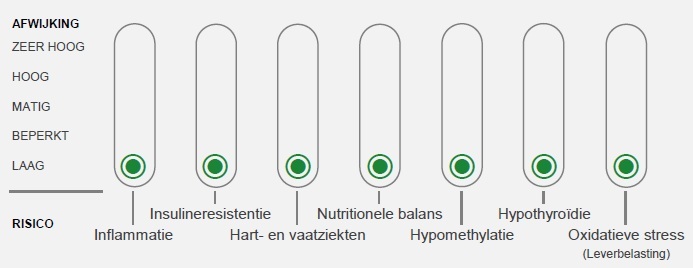 Gezondheid