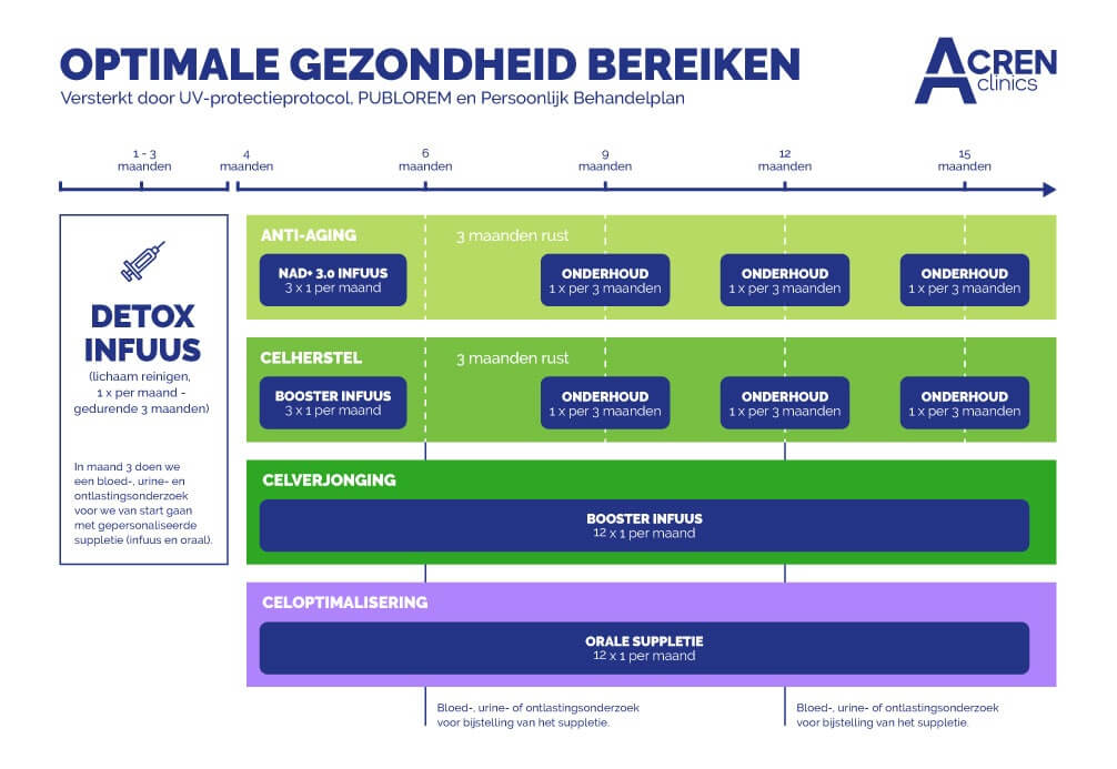 gezondheid